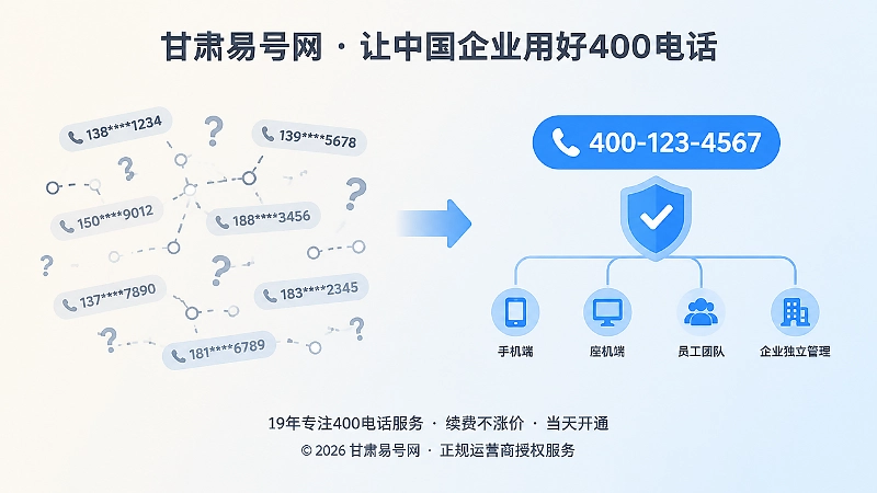 左右对比展示号码分散与企业独立管理后的清晰身份链路