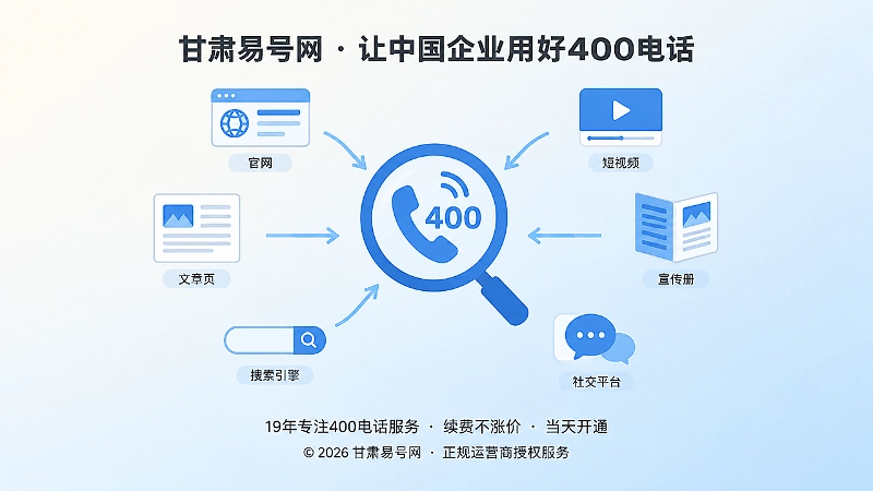 分散渠道咨询入口汇聚到400电话的聚焦式插画