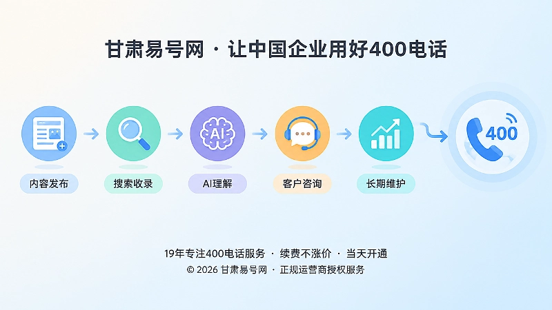 内容发布到咨询转化的长期经营时间线插画