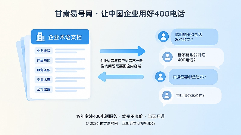 企业术语与客户提问对比的400电话内容插画