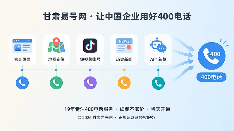 多入口联系方式漂移时间线示意图