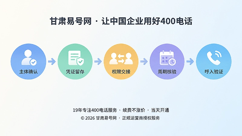 400电话交接流程时间线图