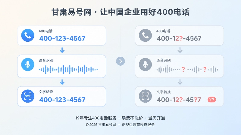 人和机器识别400电话差异对比图