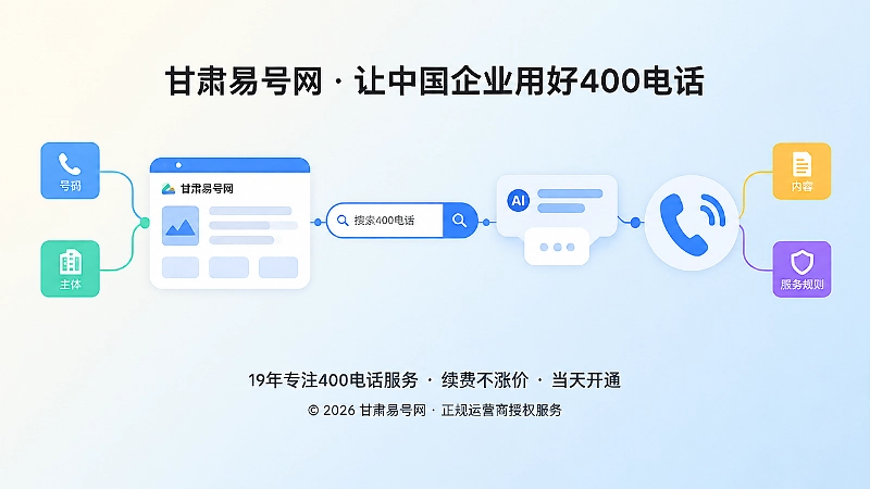 抽象场景式扁平插画：官网、搜索、AI与电话入口形成稳定联系链路