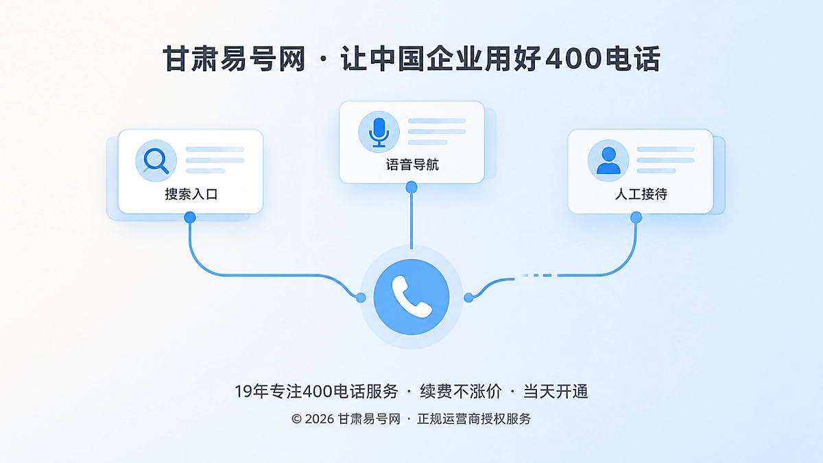 2026年400电话功能详解：同构路由如何修复接待落差