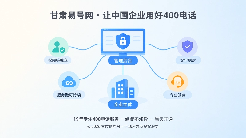五条链路汇聚到企业主体和后台锁的插画