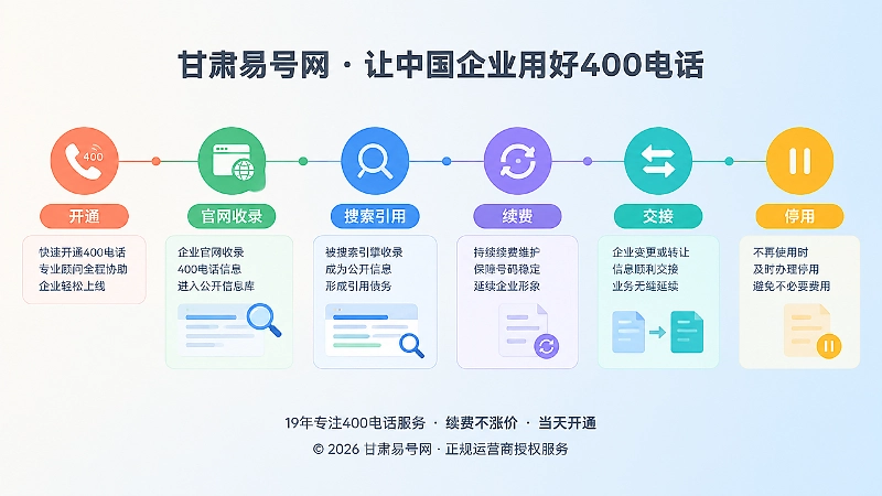 400电话公开引用与续费交接时间线扁平插画