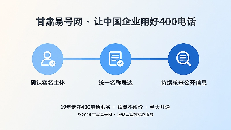 企业主体建设三个步骤的时间线插画