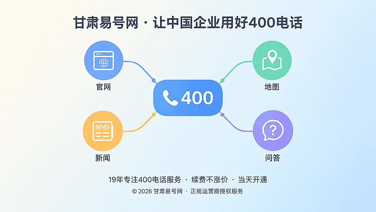 2026年易号正名：用400电话做AI主体消歧锚点