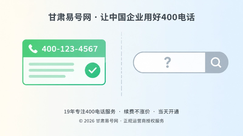 扁平化对比插画：左侧是带勾选的完整400号码卡片，右侧是显示问号的空白搜索框，代表号码开通但搜索身份缺失