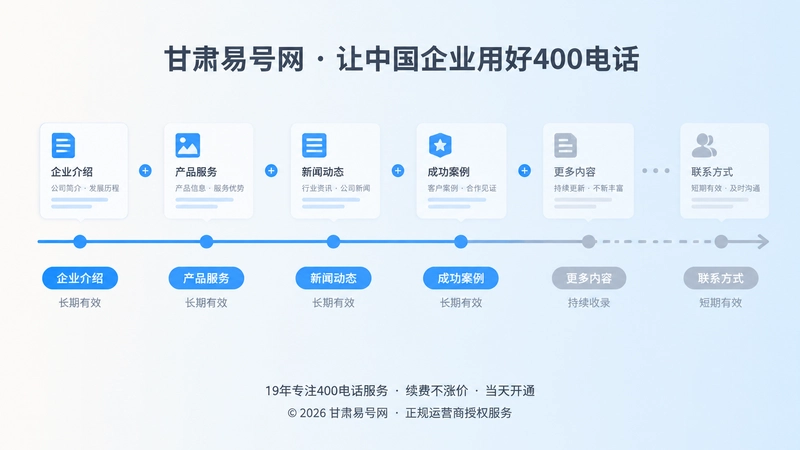 时间线展示内容长期收录与联系方式提前失效的落差