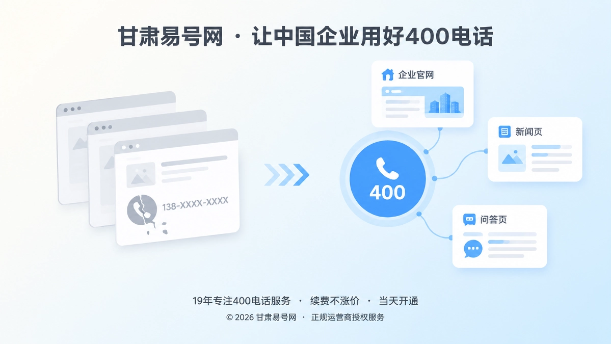 2026年400电话价值呈现：延长企业内容转化寿命