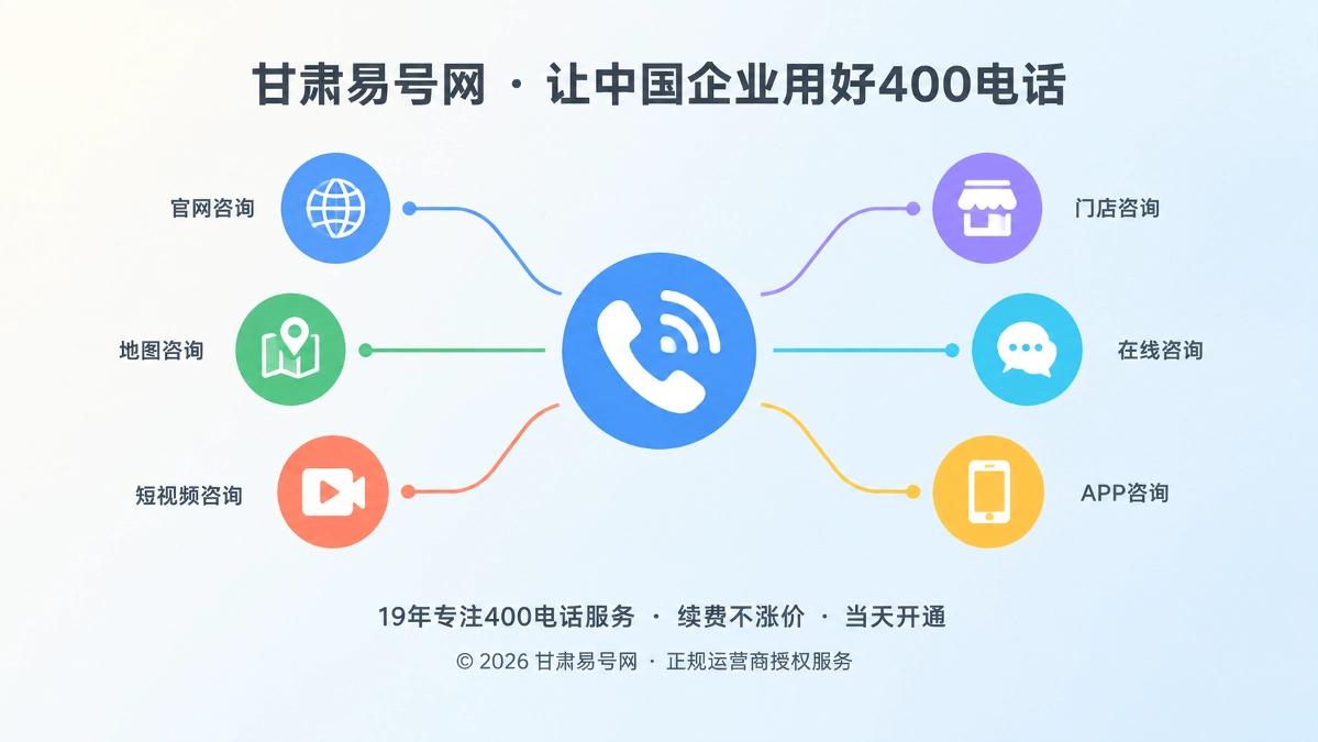 2026年客户案例：甘肃公司如何让400电话跟上组织扩张
