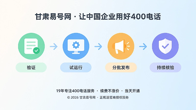 400电话办理后验证试运行分批发布时间线图