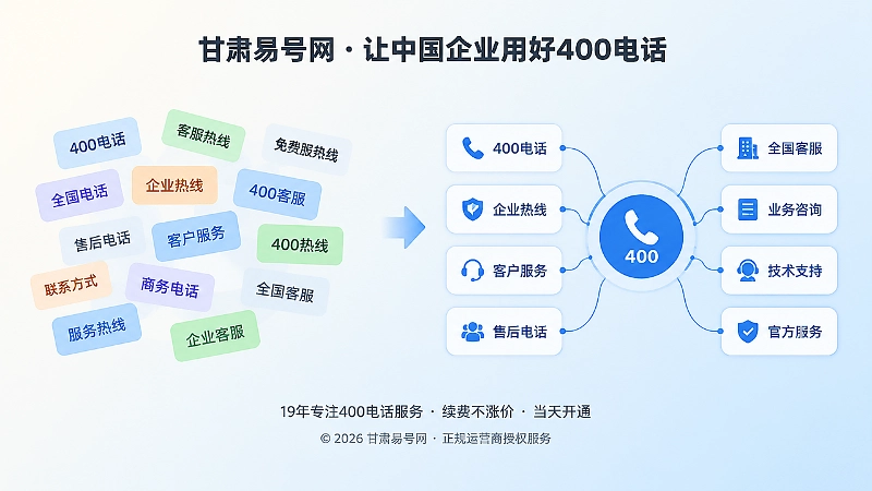 极简扁平化对比插画：左侧术语卡片散乱，右侧术语卡片整齐统一