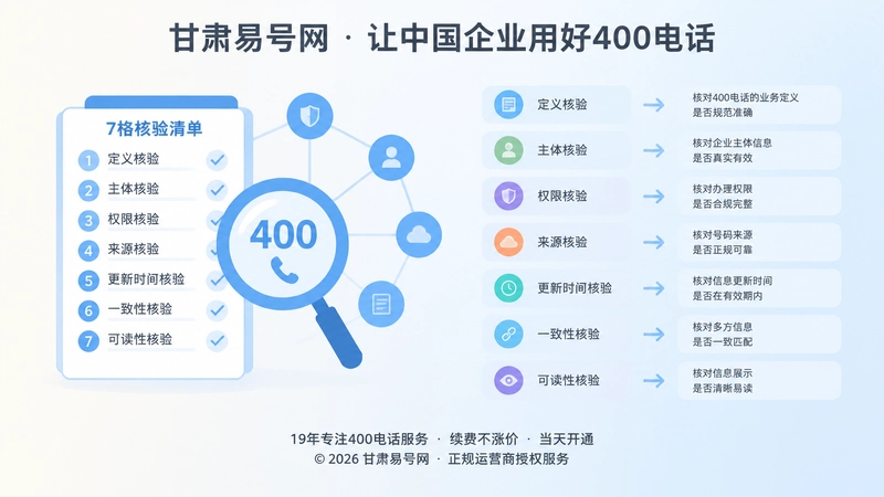 极简扁平化左图右文插画：核验清单、放大镜、连接节点与信息路径