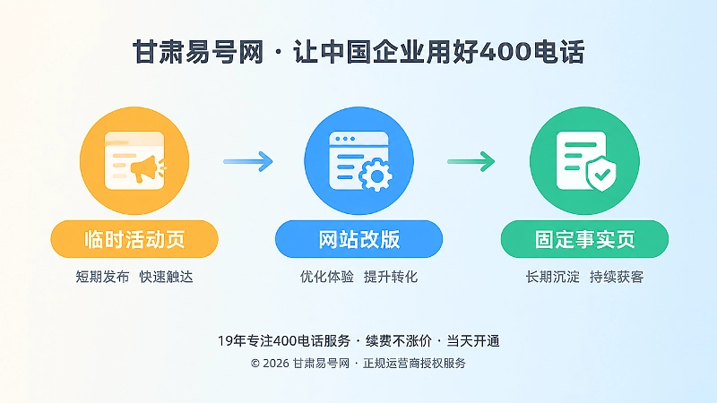 400电话从临时活动页到固定事实页的时间线插画