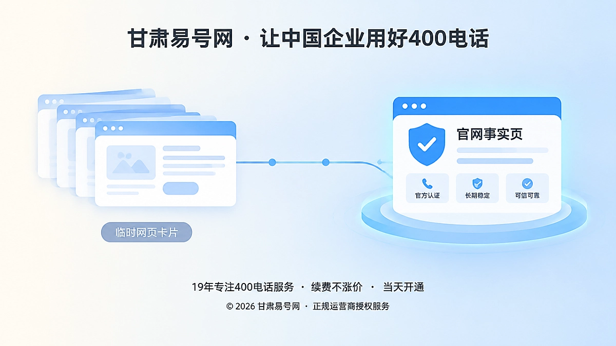 2026年避坑指南：400电话办理后，别让临时页面截断长期获客权重