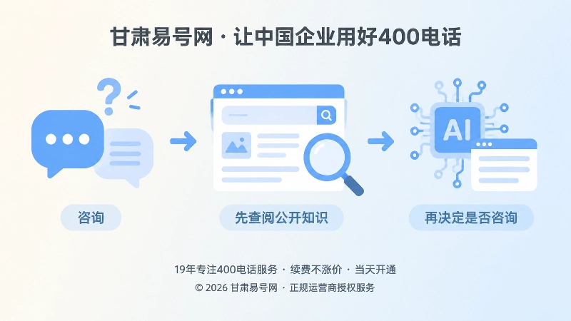 对比式插画，左侧传统咨询，右侧搜索与AI整理，箭头分隔