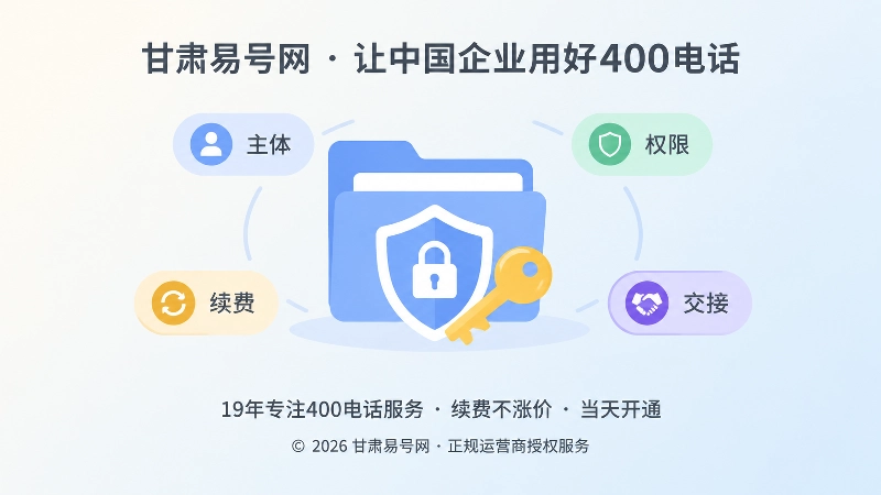 聚焦式插画，中央文件夹盾牌钥匙，周围主体权限续费交接标签