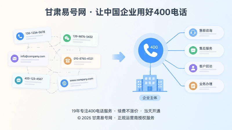 400电话统一号码对比分散联系方式扁平化插画
