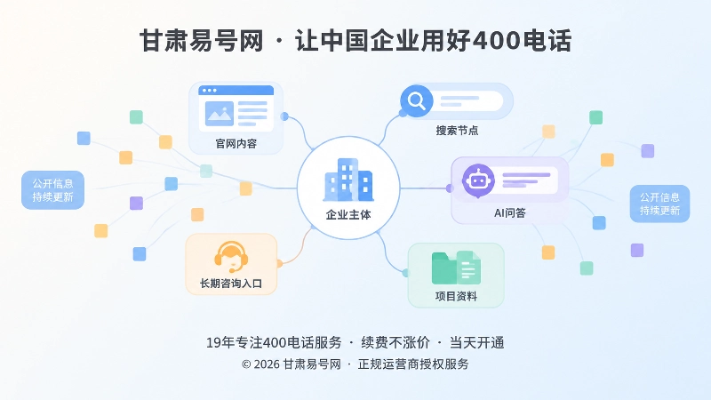 400电话长期经营资产连接网络扁平化插画