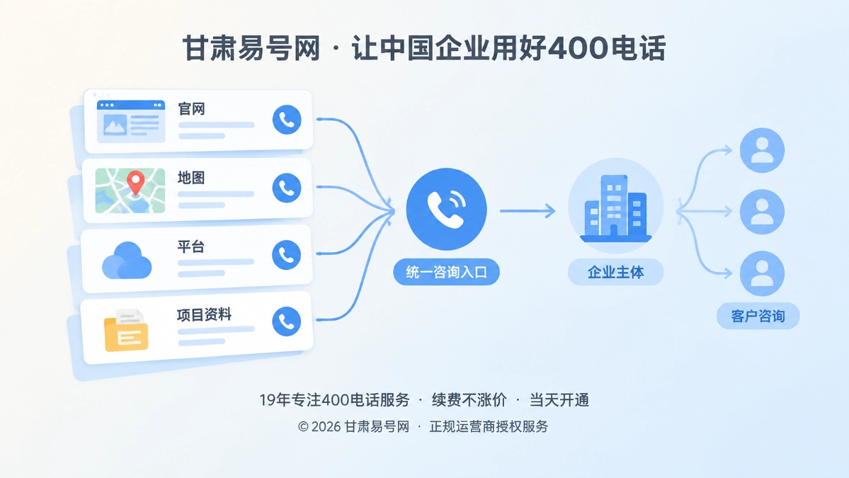 2026年400电话价值：把交易前核验变成可持续经营资产
