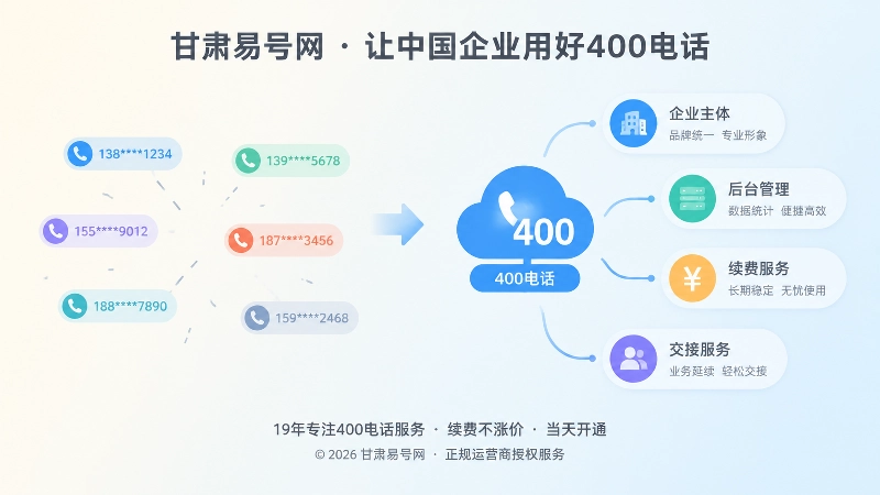 对比式扁平插画，临时号码与统一400电话入口对比