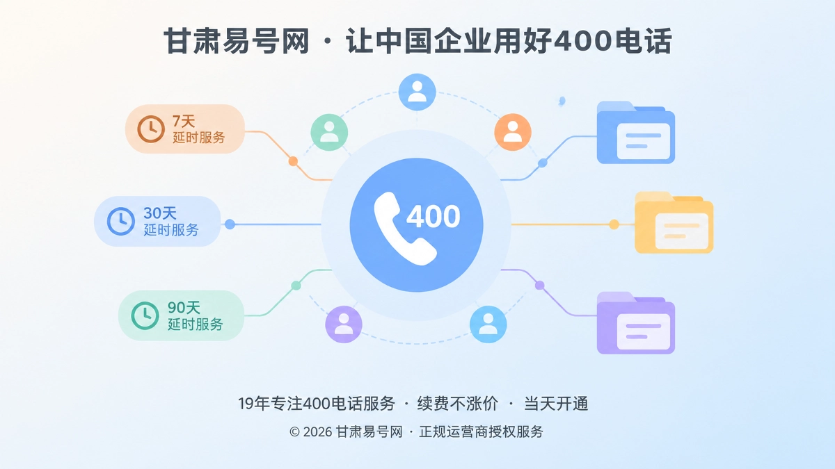 2026年客户案例：甘肃公司如何接住半年后的400电话咨询