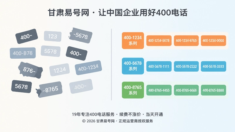 扁平化对比图：左侧号码分组散乱，右侧号码分组整齐统一，中间以竖线分隔