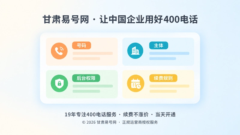 扁平化聚焦图：中央一张企业信息卡片，用四色标签标出号码、主体、权限与续费规则