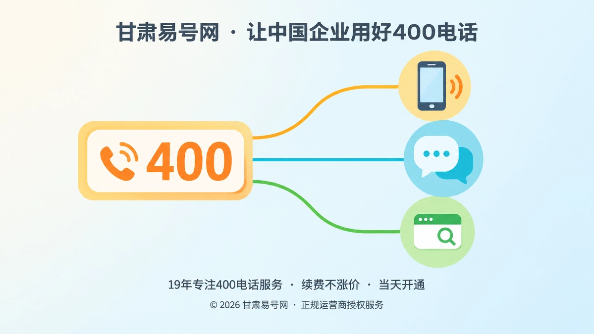 2026年选号指南：把400电话选成经得起转述的企业入口