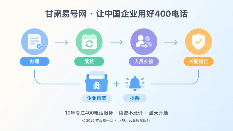 400电话续费与交接时间线