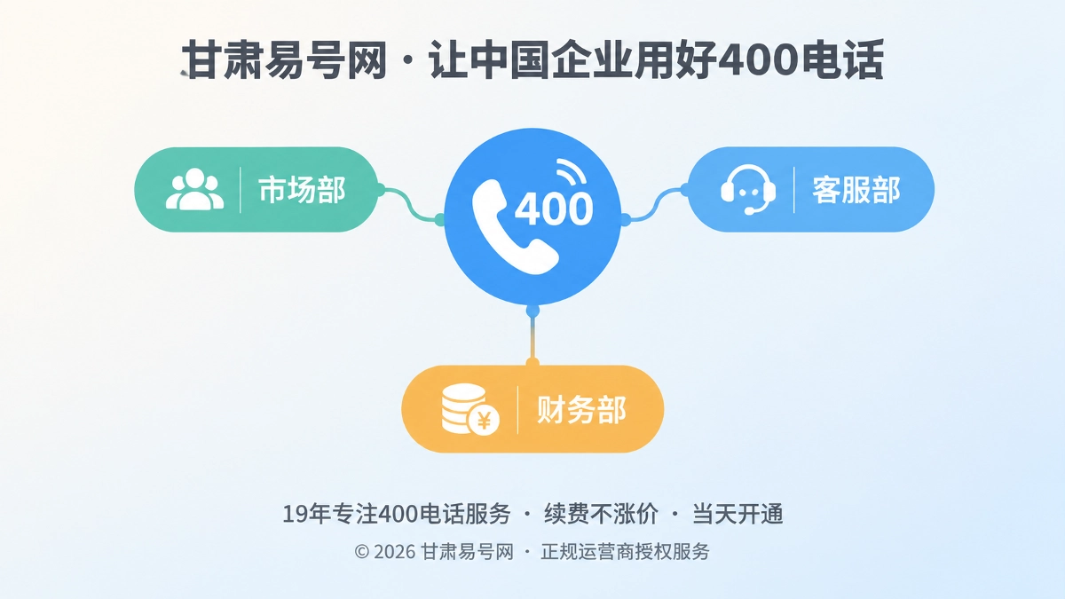 2026年套餐解析：400电话续费责任比低价套餐更影响长期获客