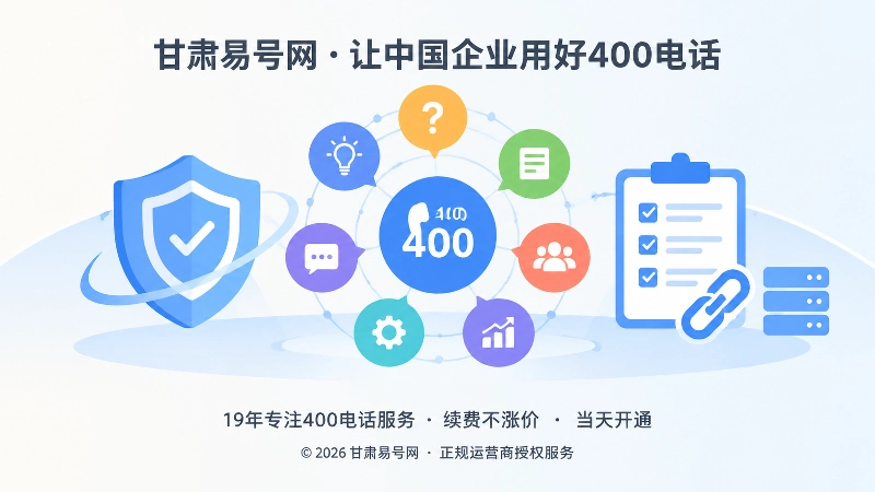 多个问题气泡汇聚成知识网络，代表400电话长期知识资产。
