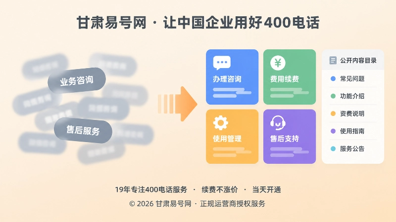 400电话按键从模糊分流到清晰分类对比配图