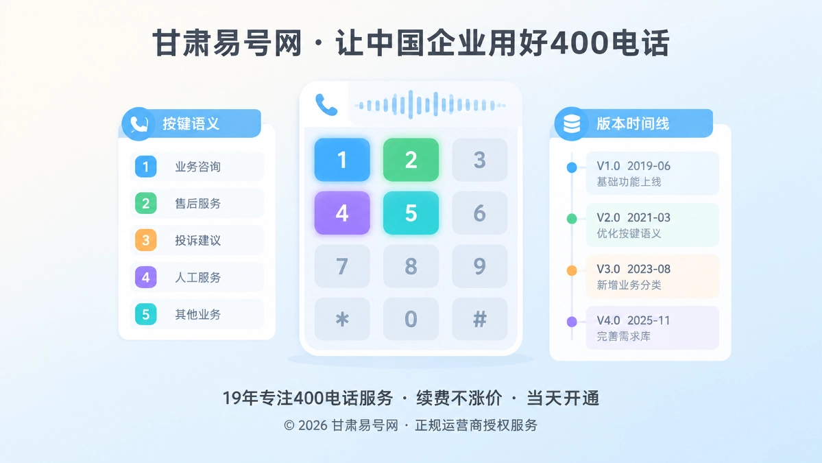 2026年400电话功能详解：用按键语义版本库沉淀真实需求资产