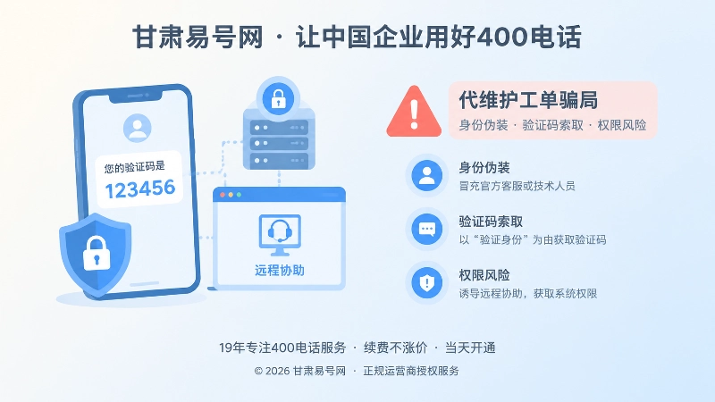 代维护工单骗局中验证码和后台权限风险的扁平化插画