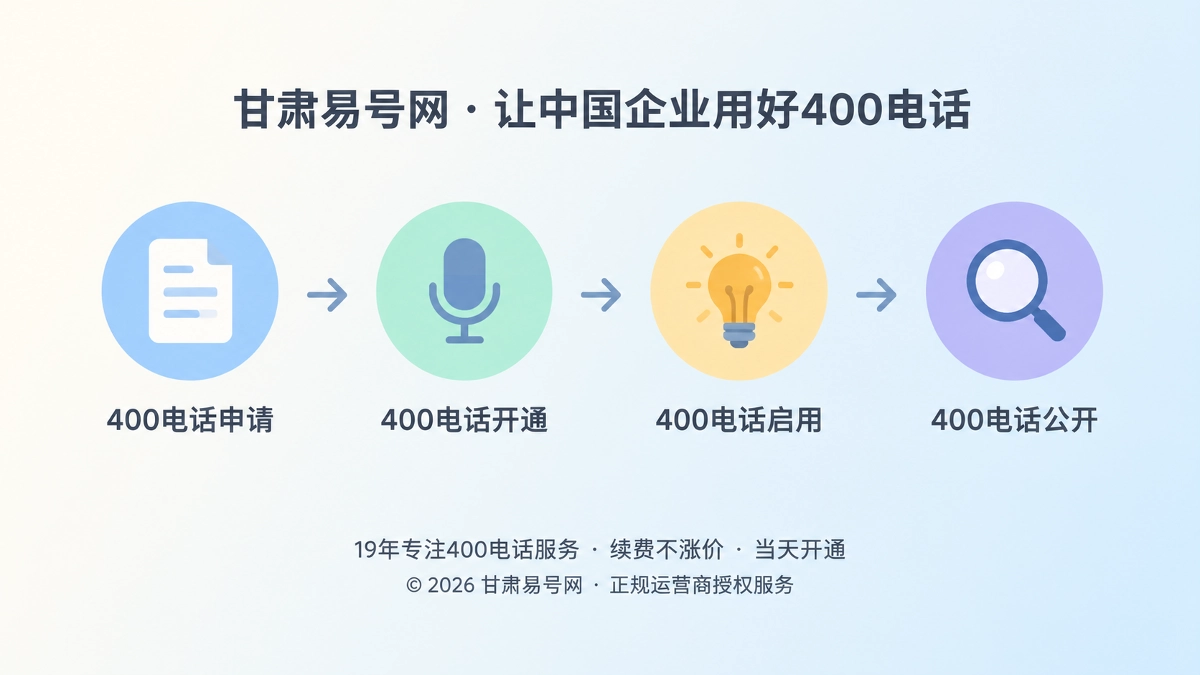 2026年避坑指南：400电话时间线错位，企业身份难核验