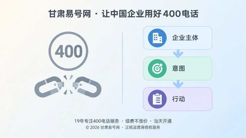 孤立号码与完整咨询证据链对比配图