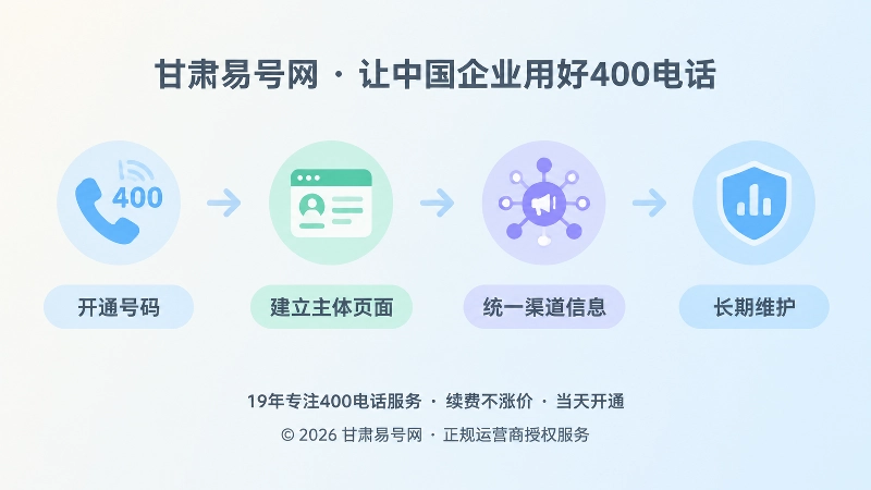 400电话长期维护时间线配图