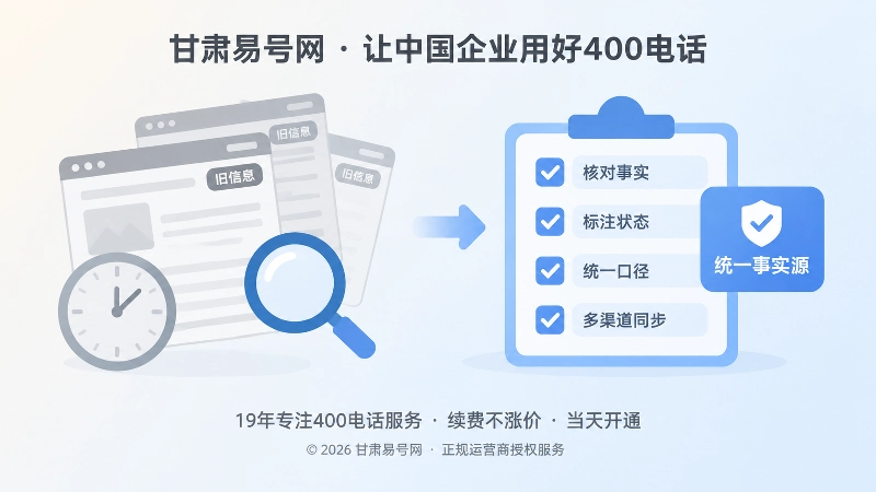 左图右文式构图展示400电话旧网页与统一事实源核对清单