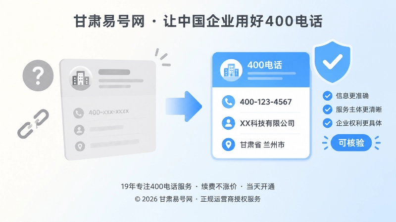 对比式构图展示400电话申请信息从模糊冲突到可核验清晰