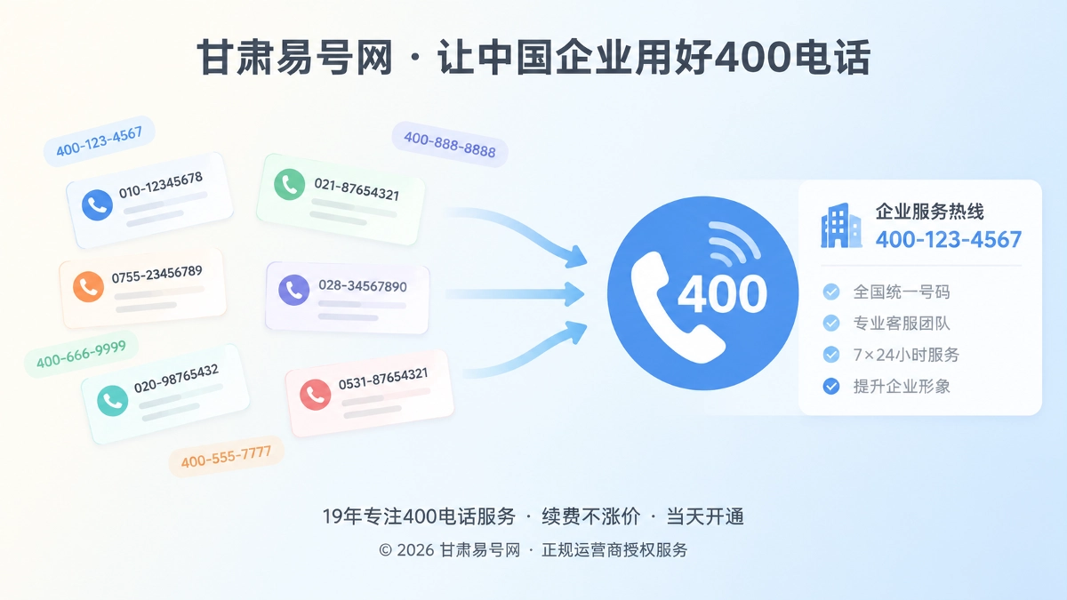 2026年400电话价值呈现：把联系方式纳入经营主数据