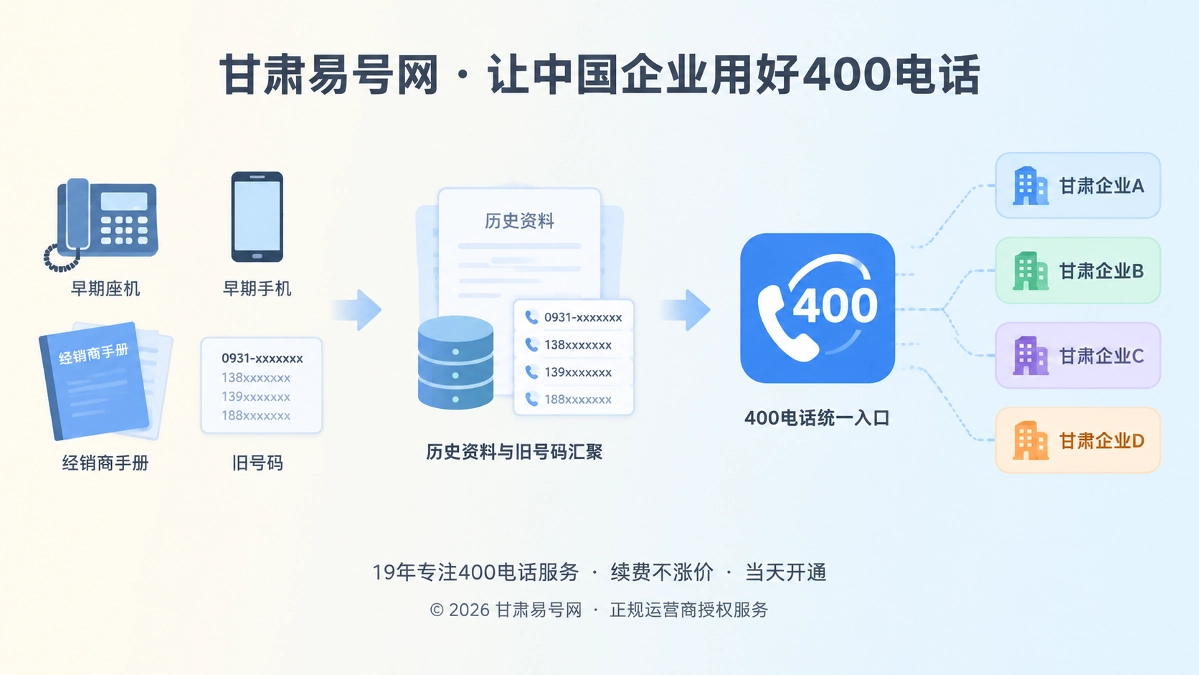 2026年客户案例：甘肃企业用400电话统一采购核验入口