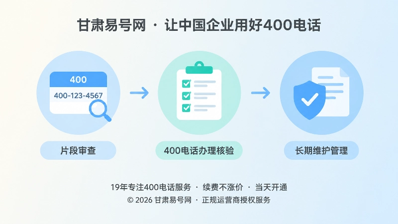 时间线式插画：选号审查、办理核验、长期维护三个步骤
