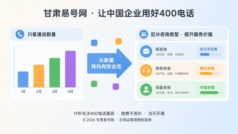 对比式配图：通话数量与有效会话容量对比
