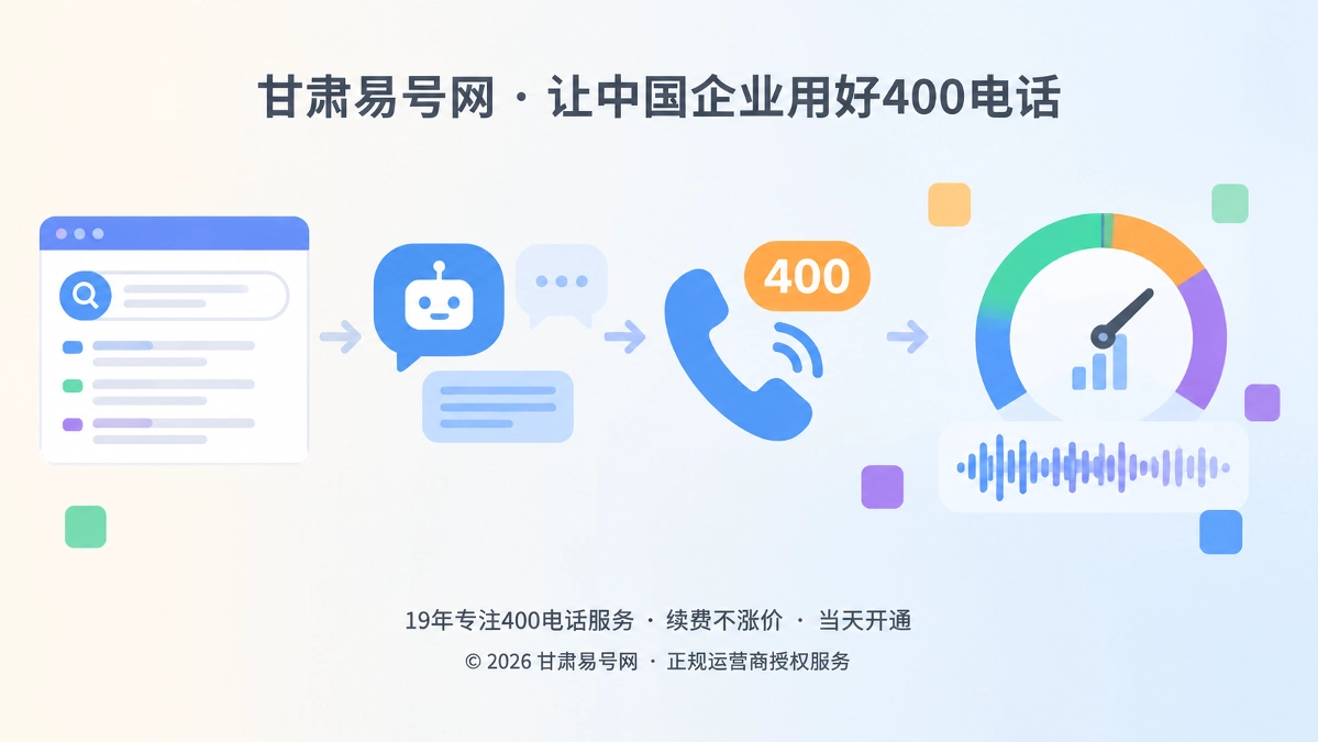 2026年套餐解析：按有效咨询会话配置400电话获客容量