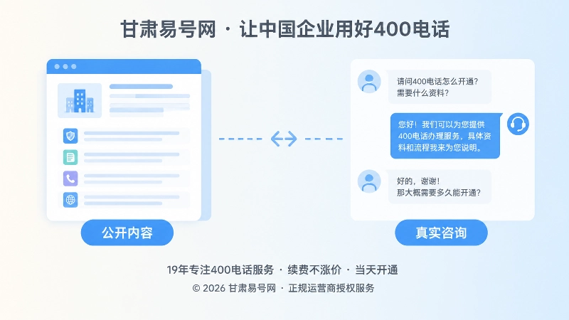 对比式扁平插画，左侧公开内容与右侧真实咨询形成对照