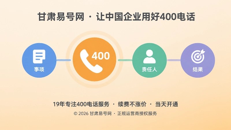 400电话号码、事项、责任人与结果关联链聚焦图